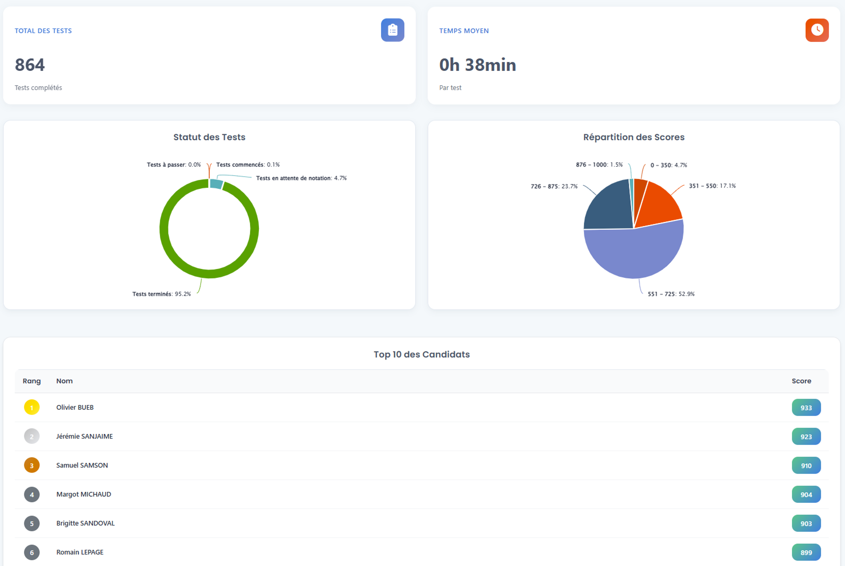 Assessment platform dashboard